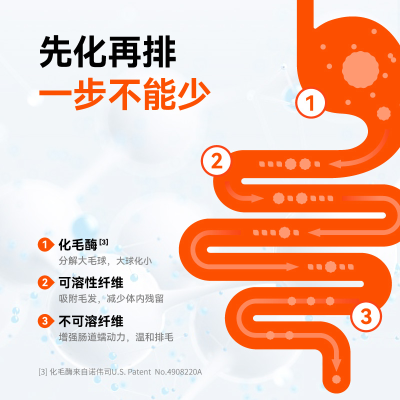 【双11抢先加购】万物一口烘焙粮化毛猫咪冻干全价猫咪高蛋白猫粮