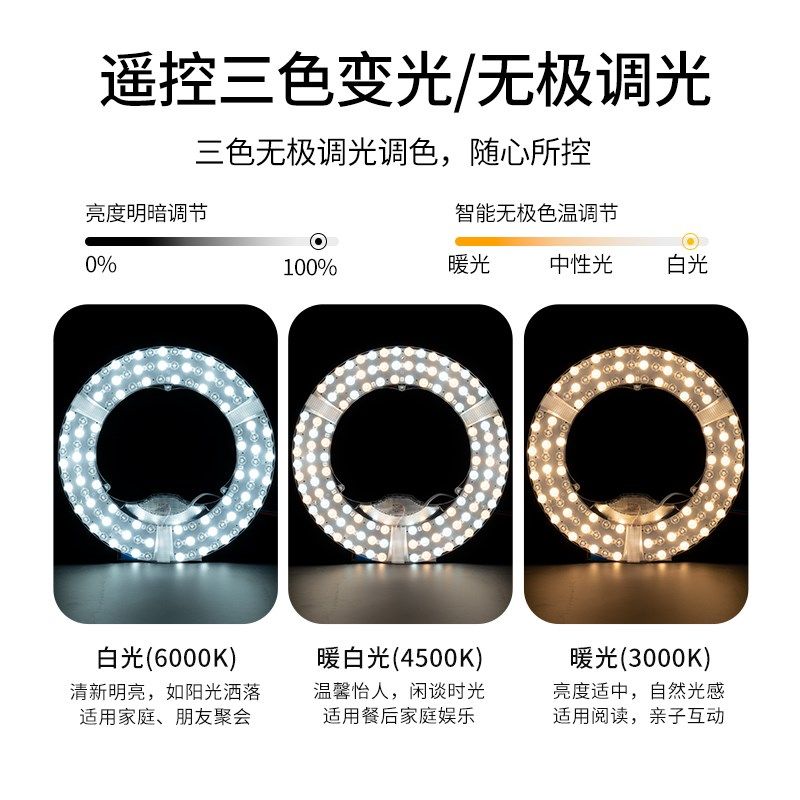 吸顶灯遥控三色护眼改造灯板替换光源灯盘模组无极调光节能灯芯,家装灯饰光源,LED灯板,淘宝优惠券,粉丝福利购,淘宝优惠卷