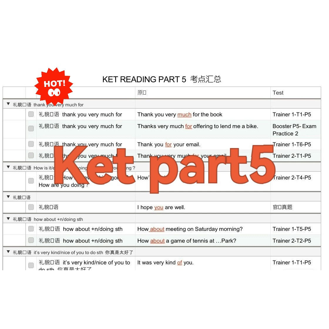 剑桥kET英语考试阅读理解part4 5考点难点词汇句式句子语法分析