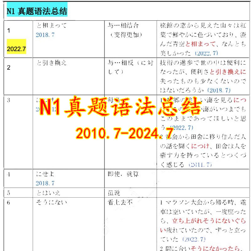日语等级能力考试N1历年真题试题语法新日本语测试汇总电子版资料