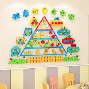 饮食金字塔墙d立体食堂营养知识宣传图幼儿园教室墙面装饰