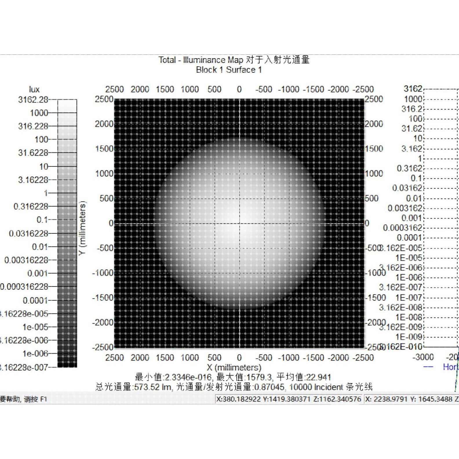 tracepro光学软件照明灯具反光杯透镜设计仿真模拟验证及教学