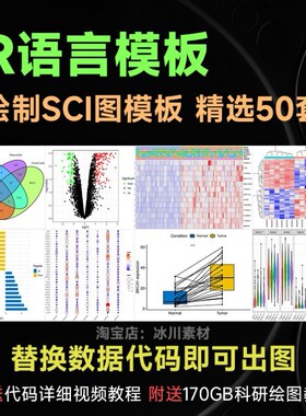 R语言代码Rstudio绘图SCI科研生信医学桑基热图数据分析作图教程