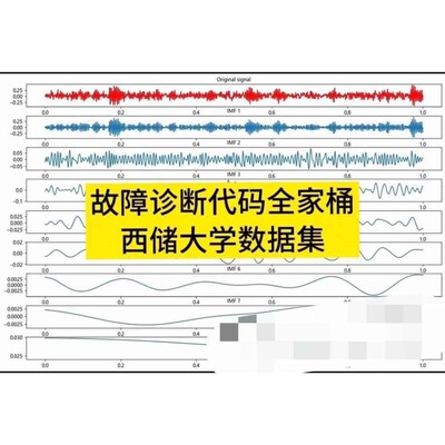 故障诊断代码全家桶 西储大学数据集 故障分类模型python分类模型