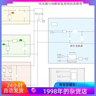 MATLAB/Simulink风光储与电解制氢系统仿真模型 光伏耦合PEM制氢