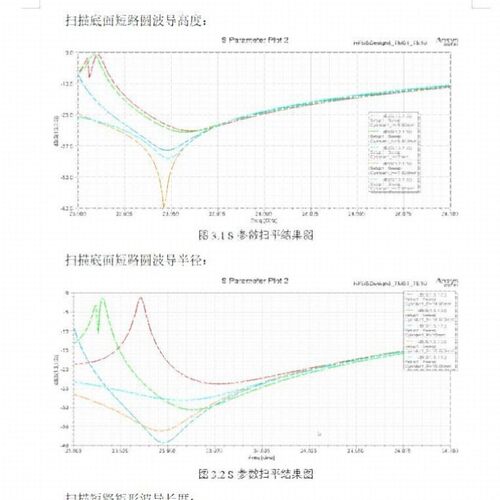 代做hfss天线设计/答疑调试ADS/CST彷真超表面滤波器射频电路优化