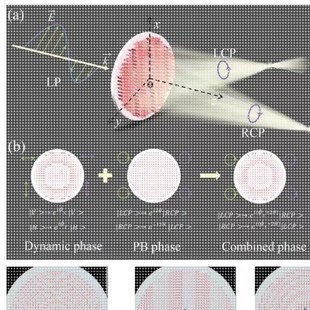 代做zemax lighttools tracepro光学设计优化 镜头光源显微镜激光