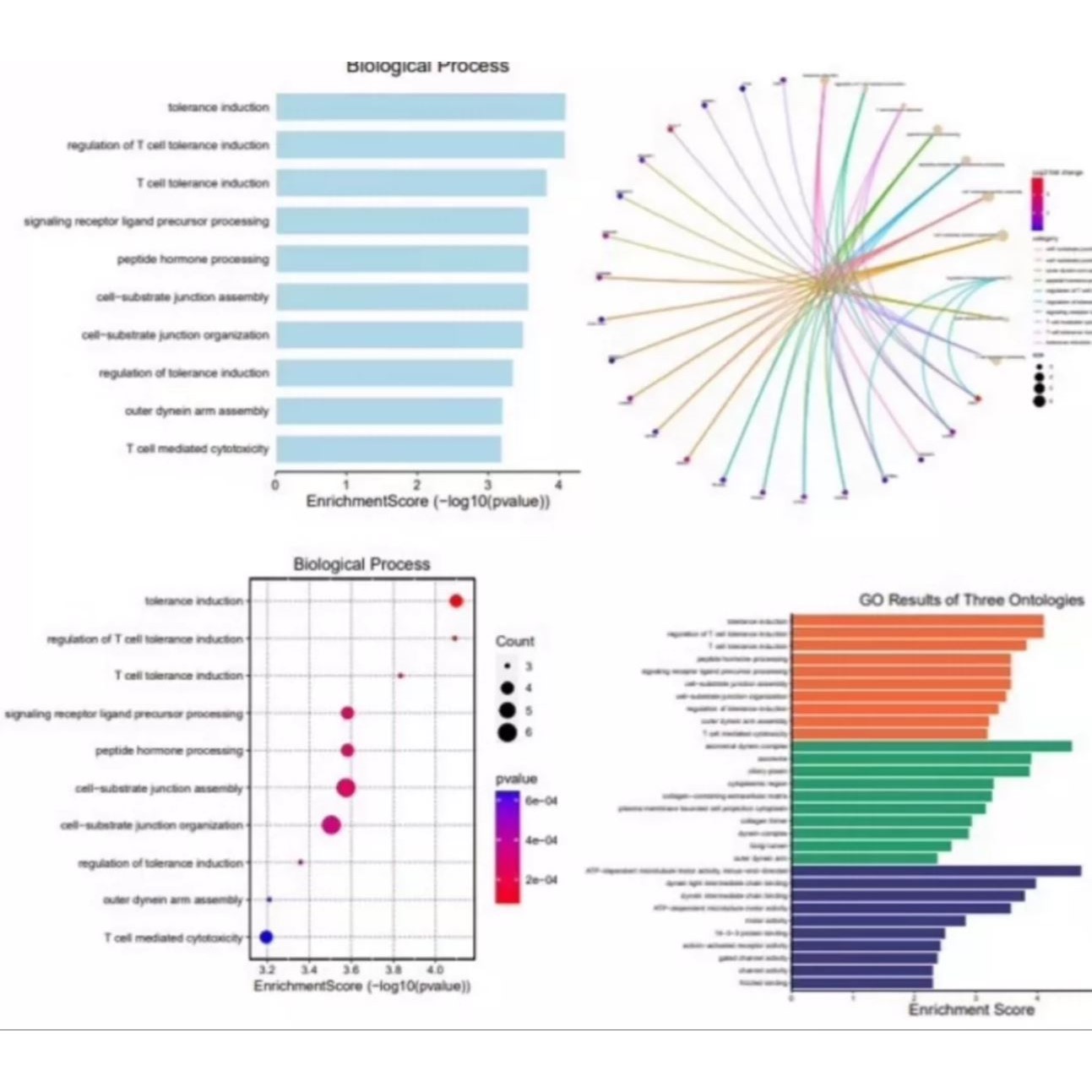R 程序代码 R语言 Rstudio R代做图   数据挖掘回归分析