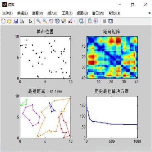 代做matlab/python建模仿真设计编程序路径规划算法图像数据处理