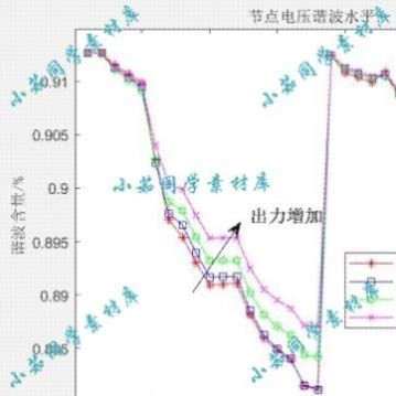 含光伏并网的ieee33节点simulink仿真分析新能源出力变化节点谐波