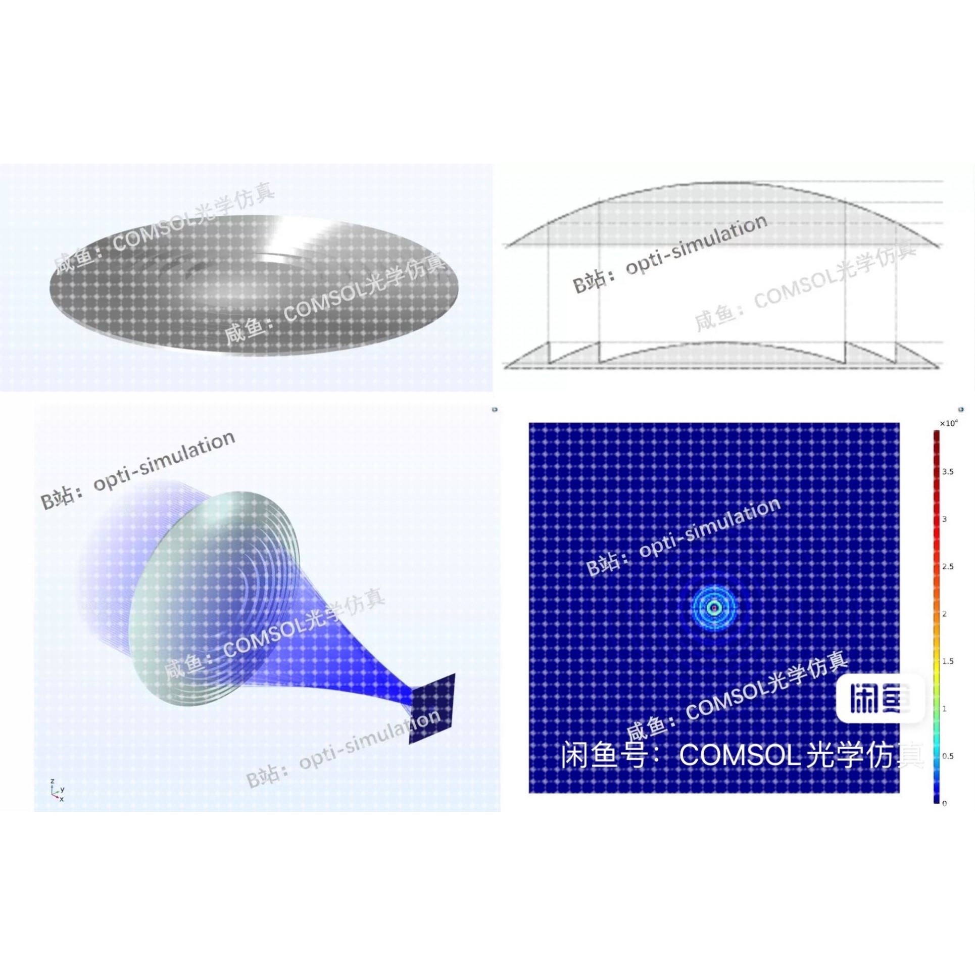 COMSOL几何光学菲涅尔透镜设计与仿真物理模型