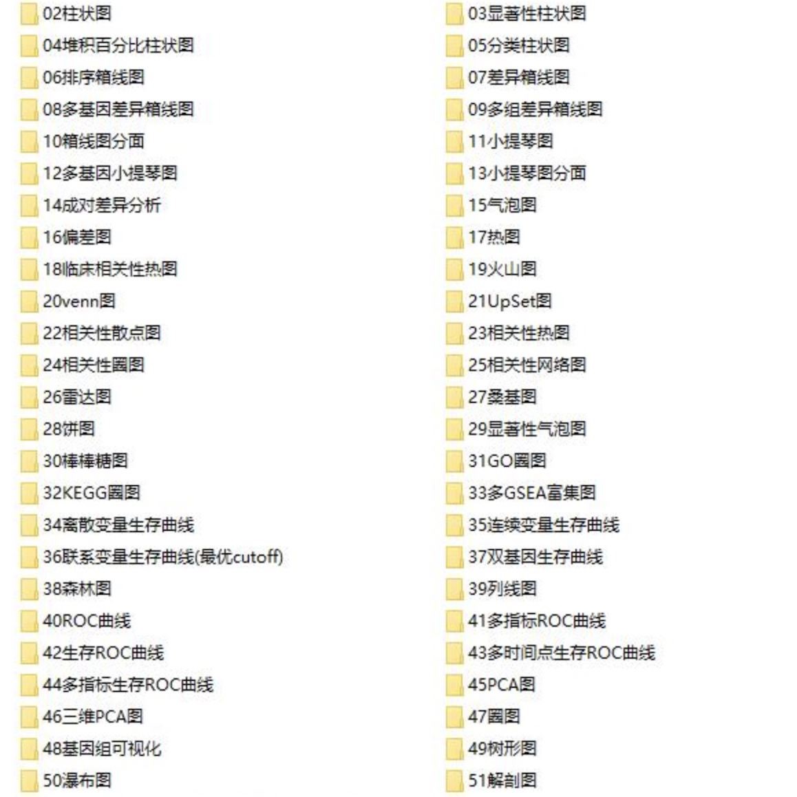 R语言绘制SCI科研图50套Rstudio绘图数据代码分析模板素材教程