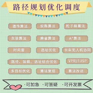 matlab路径规划py代编遗传算法粒子群算法改进车辆调度多目标优化