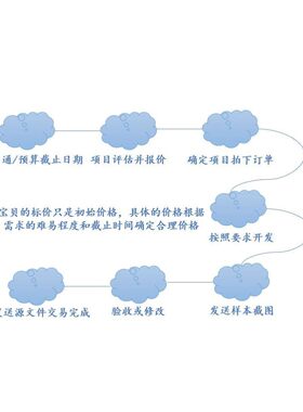 python编程机器学习深度学习/lightgbm/xgboost/CNN/RNN/LSTM