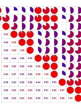 GO富集生信分析服务网络药理学分子对接cytoscape作图autodock服