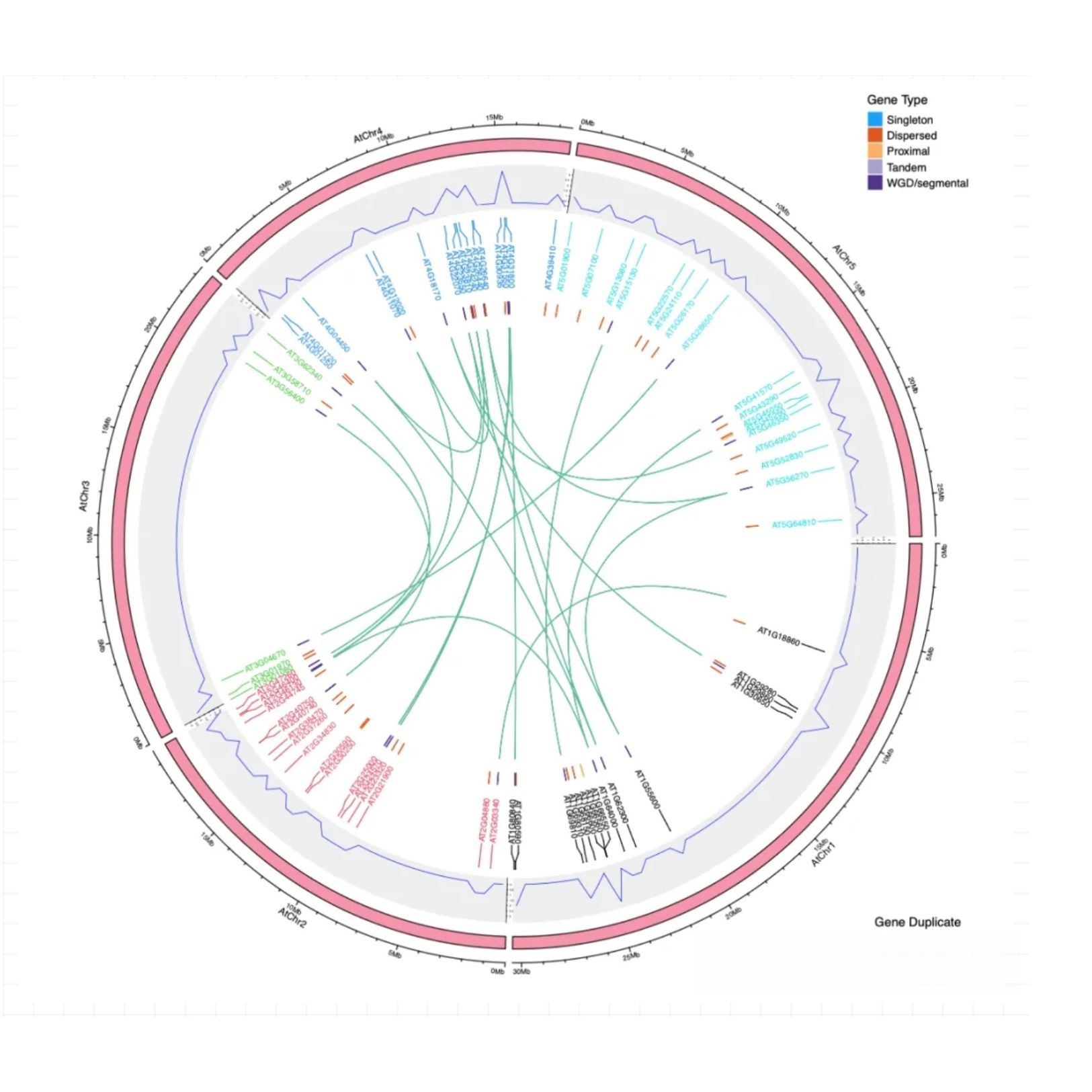 MATLAB/Simulink,Boost(升压斩波)电路仿真模型