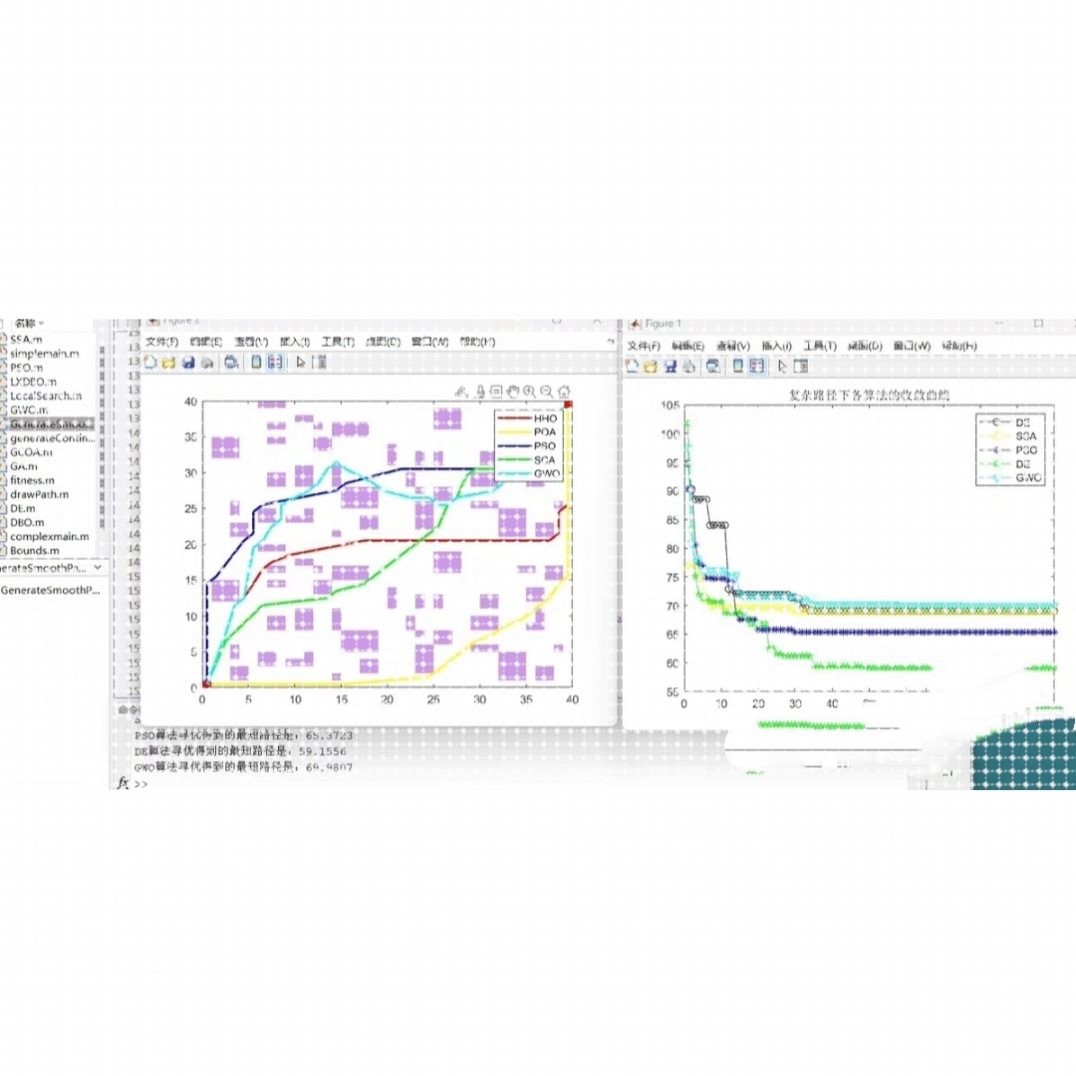 五种经典算法优化机器人路径规划算法可更换地图可修改Matlab语言