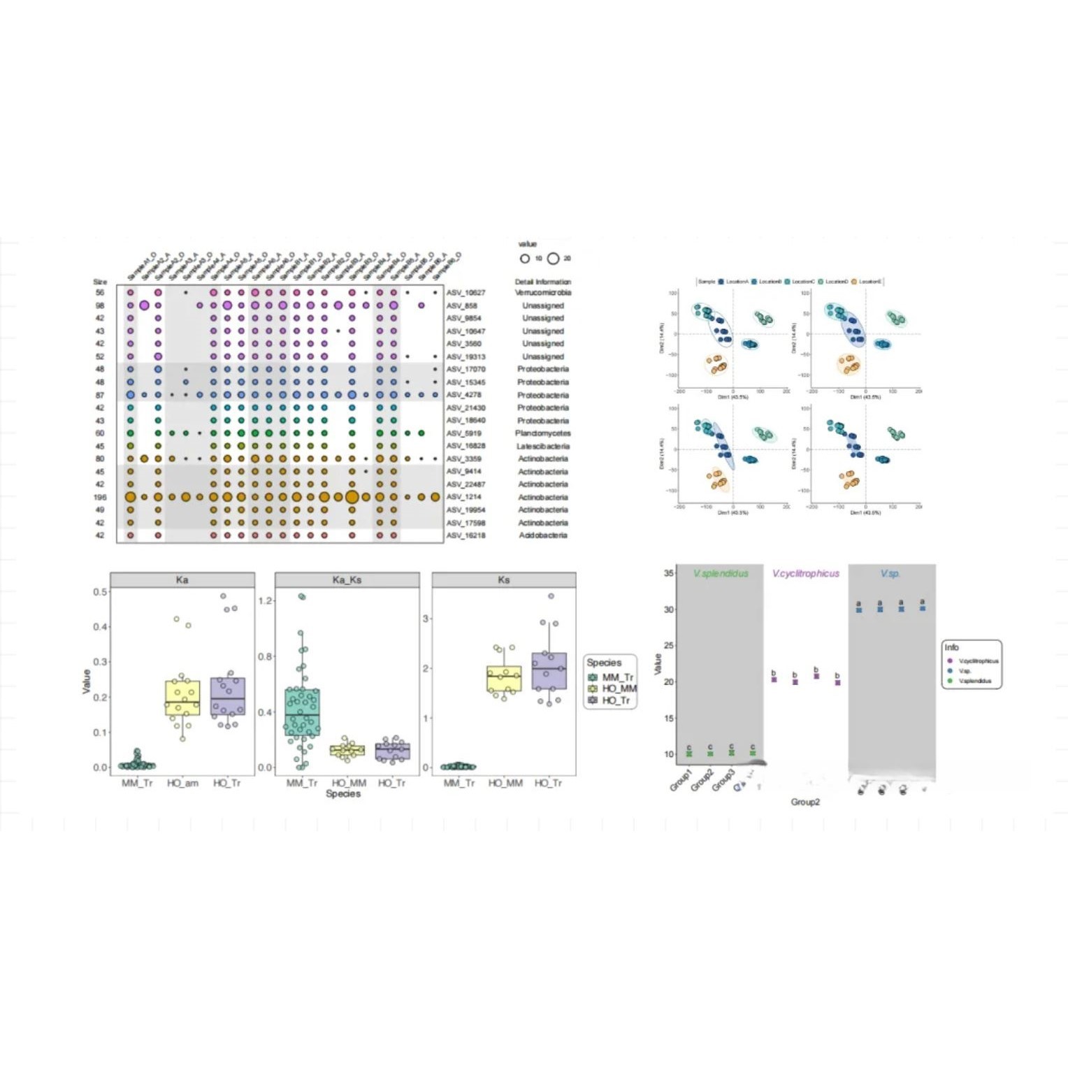 孟德尔随机化分析 生信分析TCGA/GEO数据库挖掘