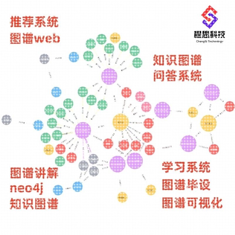 知识图谱问答系统代做构建neo4j可视化推荐python代码编写程序ai