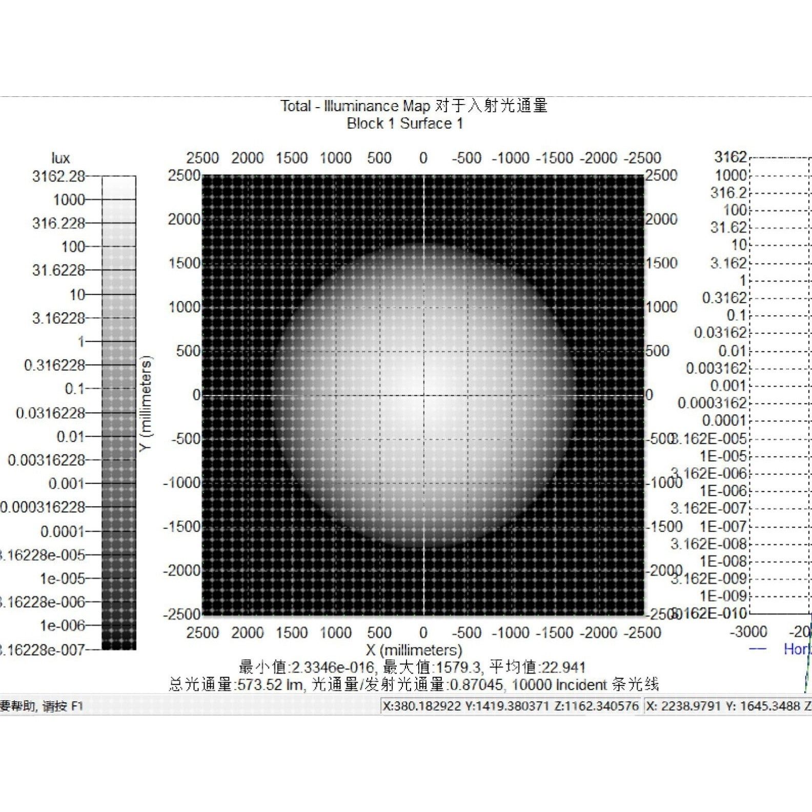 tracepro光学软件照明灯具反光杯透镜设计仿真模拟验证及教学,商务/设计服务,照明灯具设计,淘宝优惠券,粉丝福利购,淘宝优惠卷