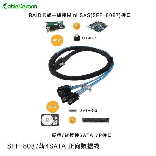 SFF-8087转4*sata 7P正向线服务器阵列卡主板接硬盘6G数据传输线