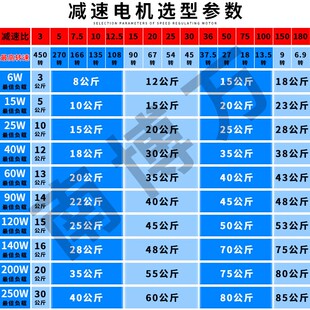 南博万直角交轴中空中实减速电机 220V输送带变频器调速电机厂家