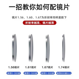 凯米镜片U6防蓝光U2非球面1.74定制度数超薄近视驾驶镜1.67变色