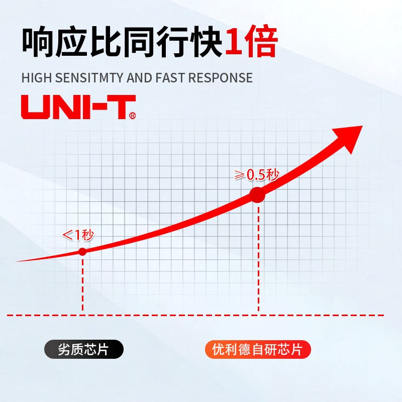 优利德UT136B+数字万用表多功能防烧高精度测电容家用电工万能表