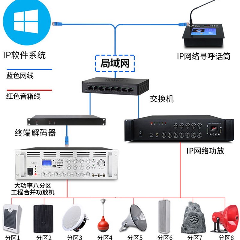 绅宝定压功放机大功率蓝牙合并式分区校园广播ip网络定时空放
