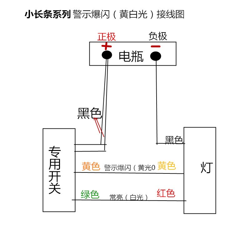 电动三轮车灯黄光爆闪警示灯摩托车改装大灯12V超亮外置流氓led灯