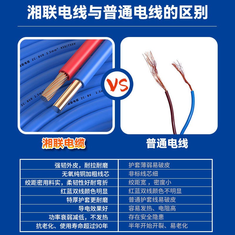 家用电线单芯铜芯线WDZ-BYJ低烟无卤纯铜防火硬线B1 B2 A级阻燃