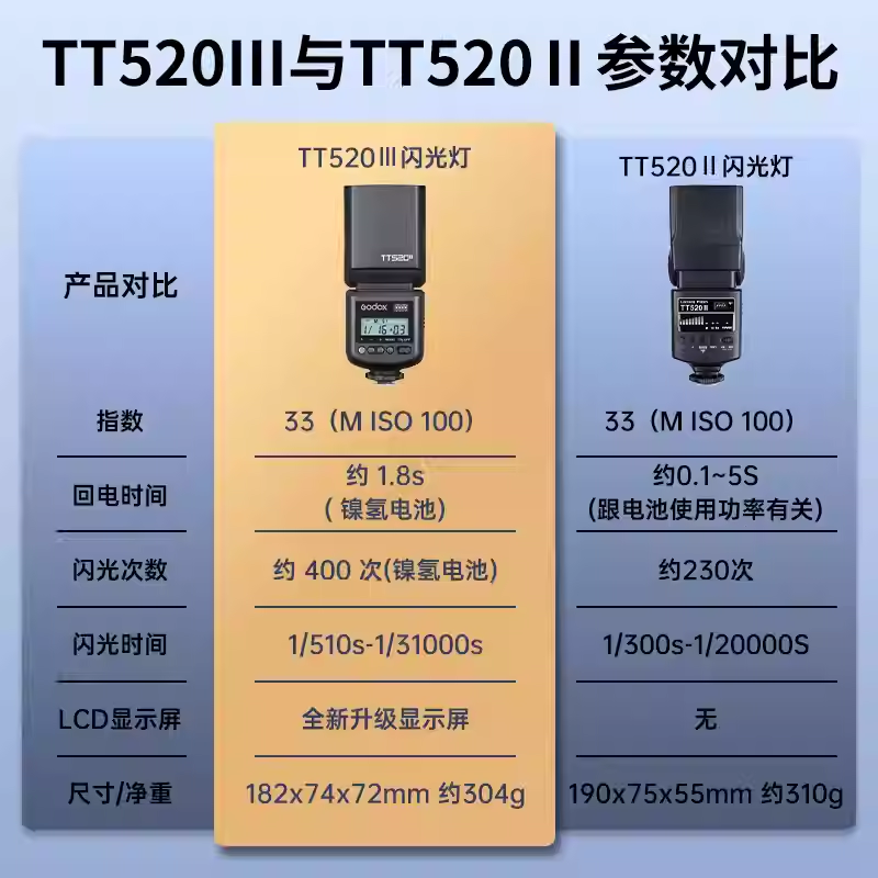 Godox神牛TT520三代机顶闪光灯