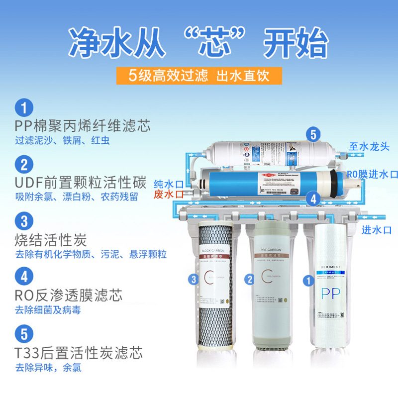 净水器滤芯通用家用10寸pp棉陶氏ro膜反渗透净水机过滤器五级套装