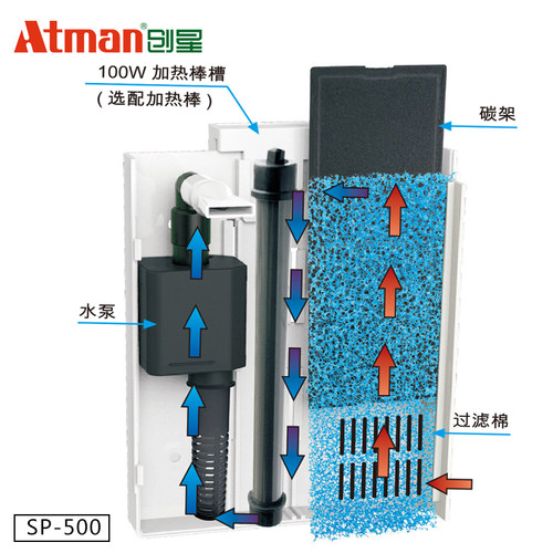 Atman创星低水位小鱼缸壁挂过滤器乌龟缸水族箱背挂式过滤设备桶