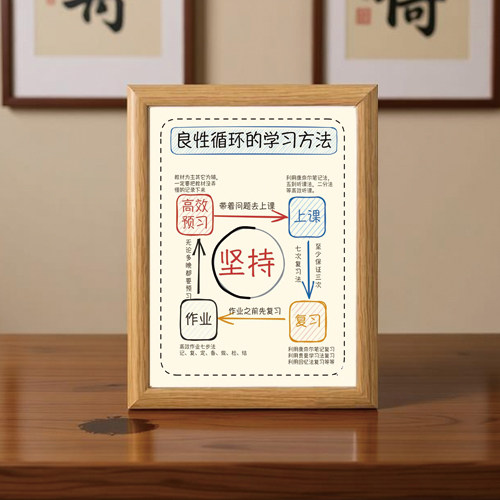 学习方法的摆台相框收纳展示