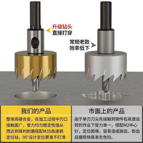 高速钢开孔器不锈钢专用钻头铁皮圆形铁铝合金开口打孔神器升级