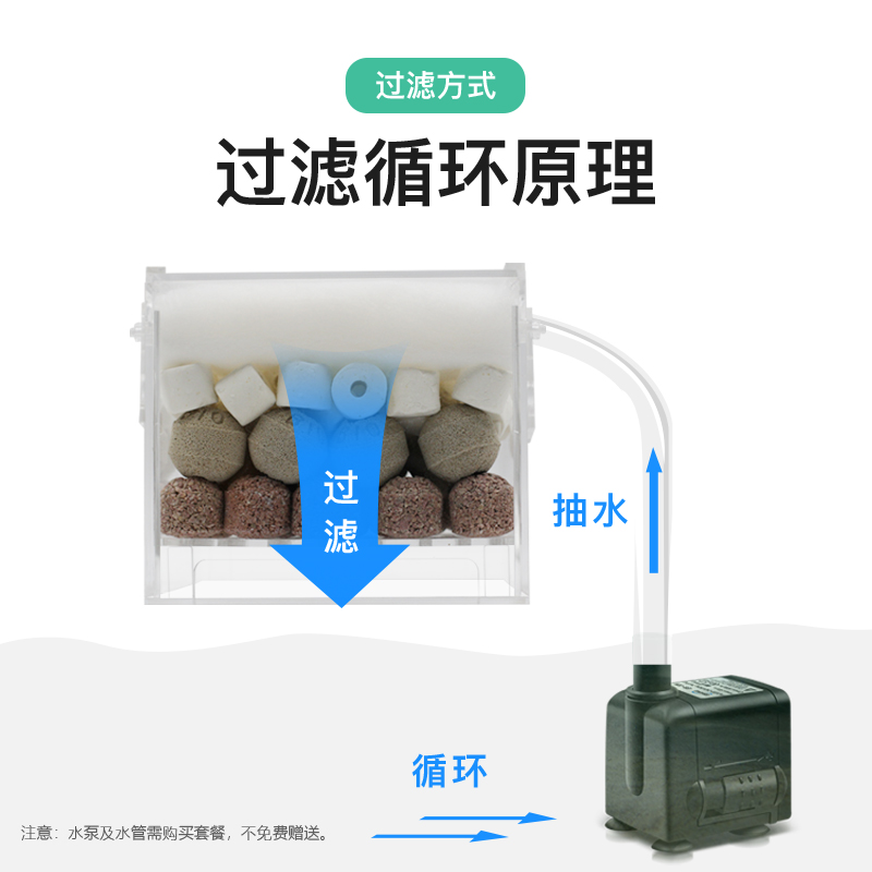 滴流盒水幕式过滤盒乌龟缸低水位上滤盒瀑布过滤器鱼缸上置过滤槽