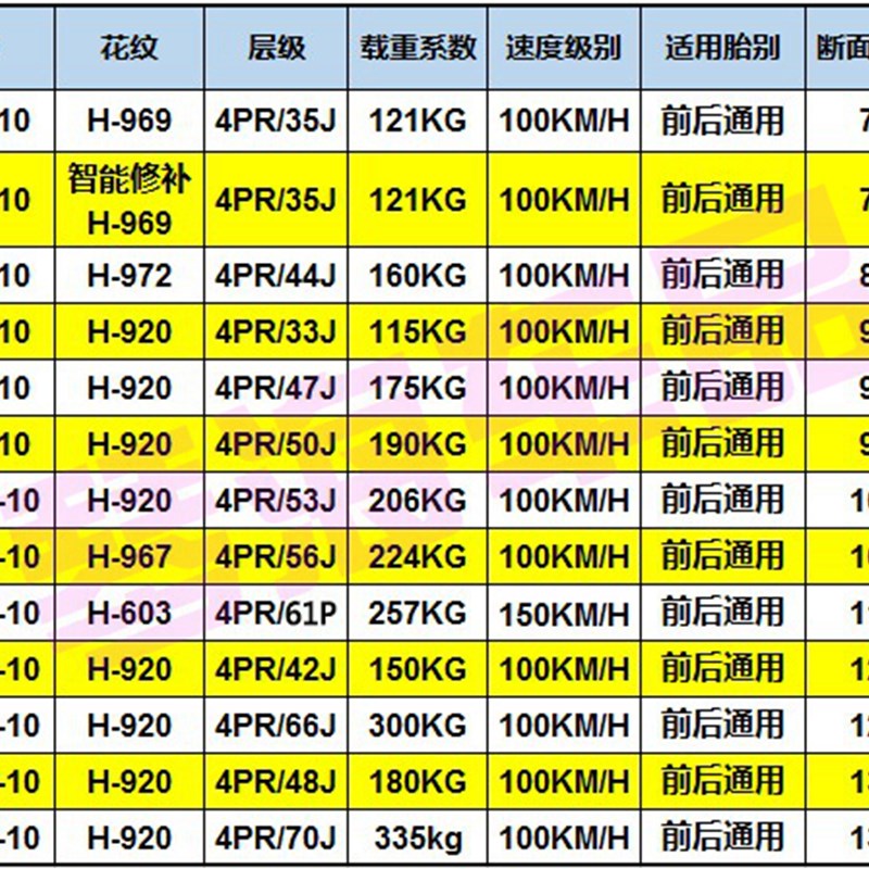 朝阳电动车轮胎70/80/90/100/120/130/90/60-10摩托车真空胎外胎