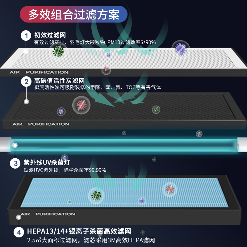 静音新风系统家用全屋通风换气单向流新风机商用送风网吧酒店餐厅