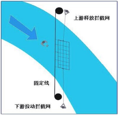 防汛救灾激流拦截救生网可定制