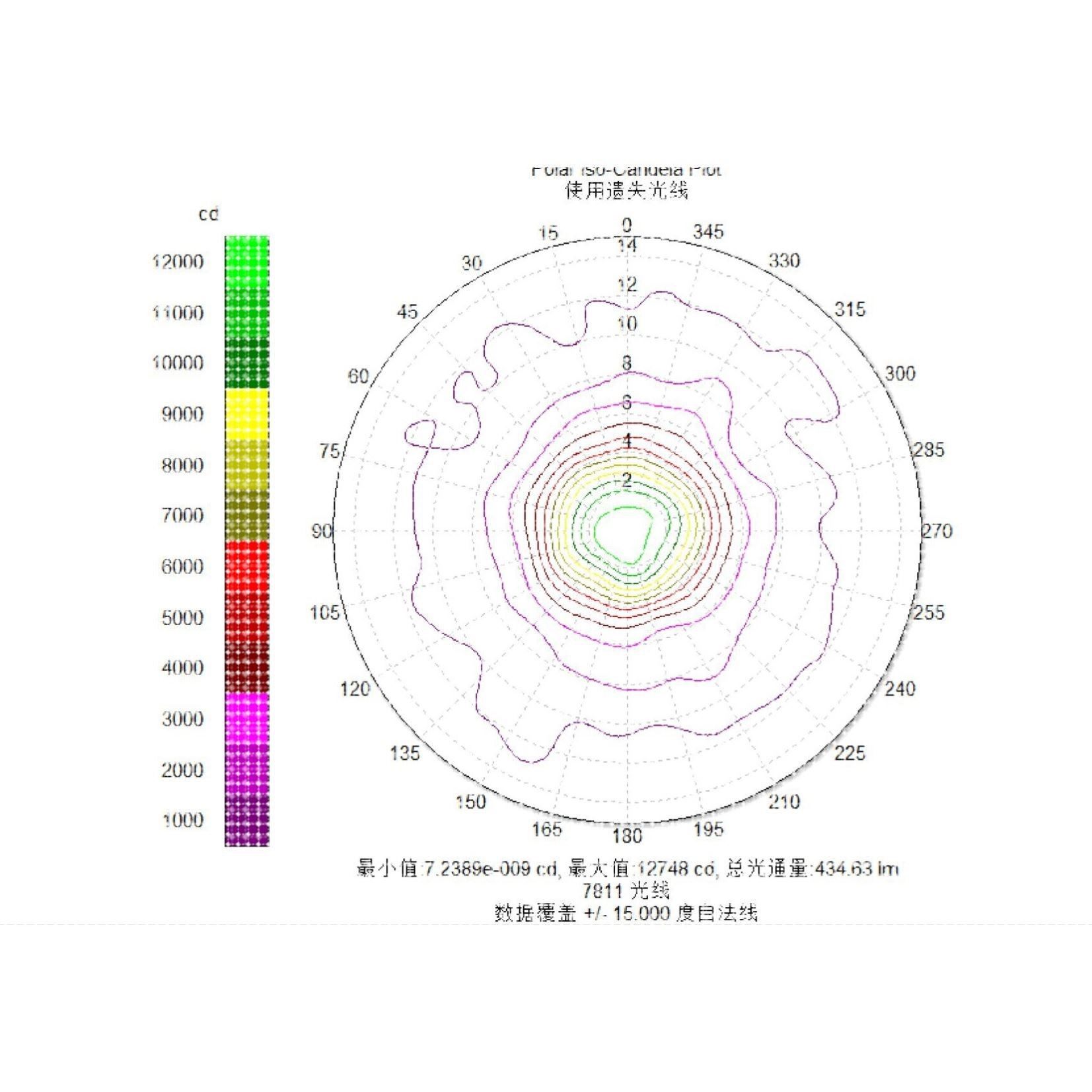 tracepro光学软件照明灯具反光杯透镜设计仿真模拟验证及教学,商务/设计服务,照明灯具设计,淘宝优惠券,粉丝福利购,淘宝优惠卷
