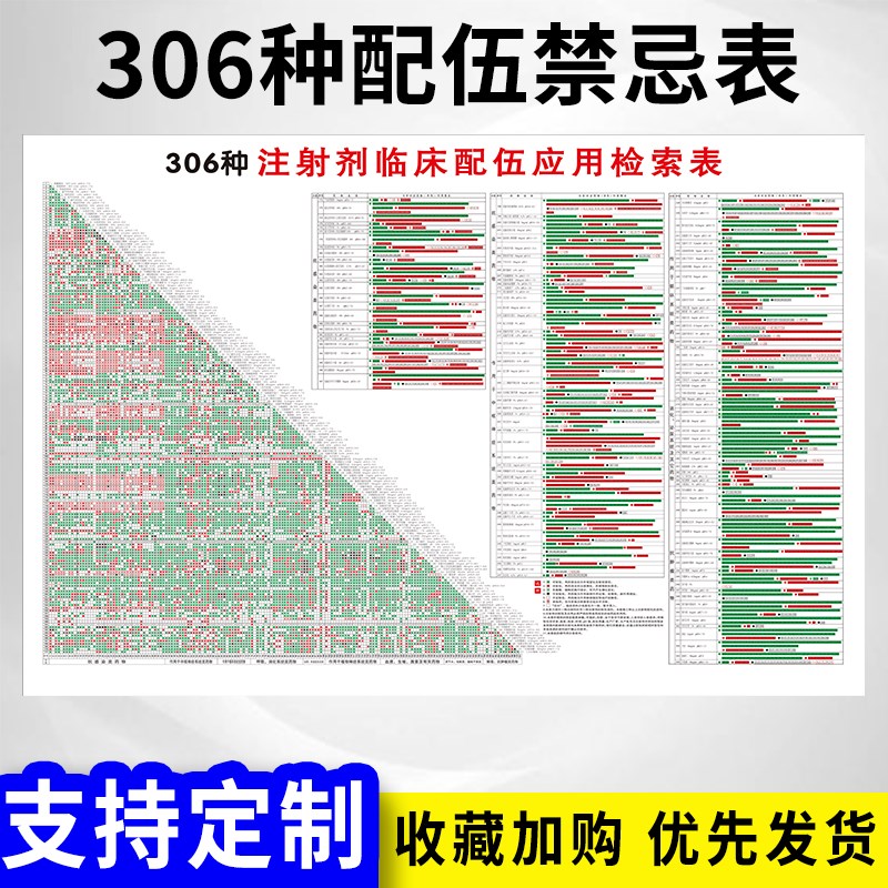 常用试敏药品操作规程配伍表皮试液配置459可定制PP背胶贴纸海报