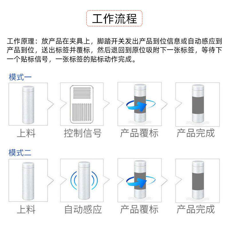 工厂直LKF商不干圆贴标机玻璃不干胶标签