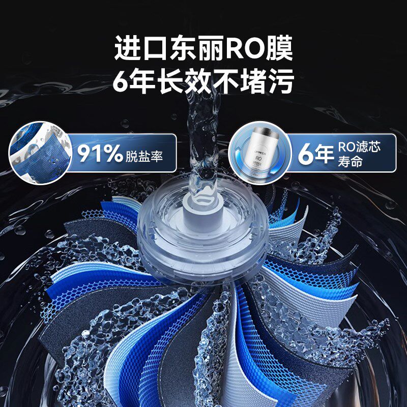 立升新款灵豚1200G直饮净水器ro反渗透家用厨房自来水过滤净水机