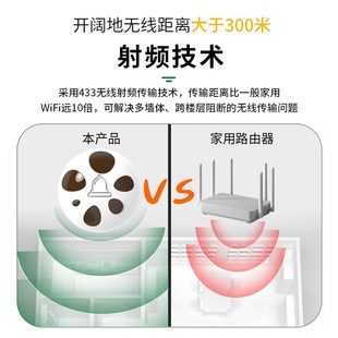 铁砖头门铃家用无线远距离呼叫器蘑菇大音量可充电门玲儿童房呼叫