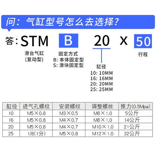 甄选厂家直供STMB双杆双轴滑台气缸10 16 20 25气动元件