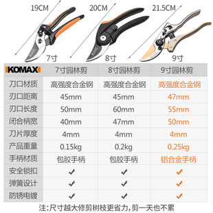 科麦斯剪枝果树修枝剪刀园艺修剪树枝园林省力修花枝剪家用强力剪