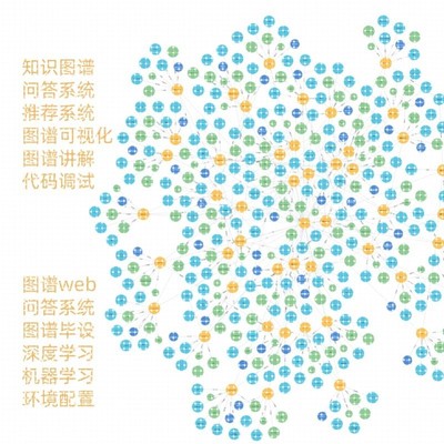 构建制作知识图谱+neo4j语义抽取集搭建python
