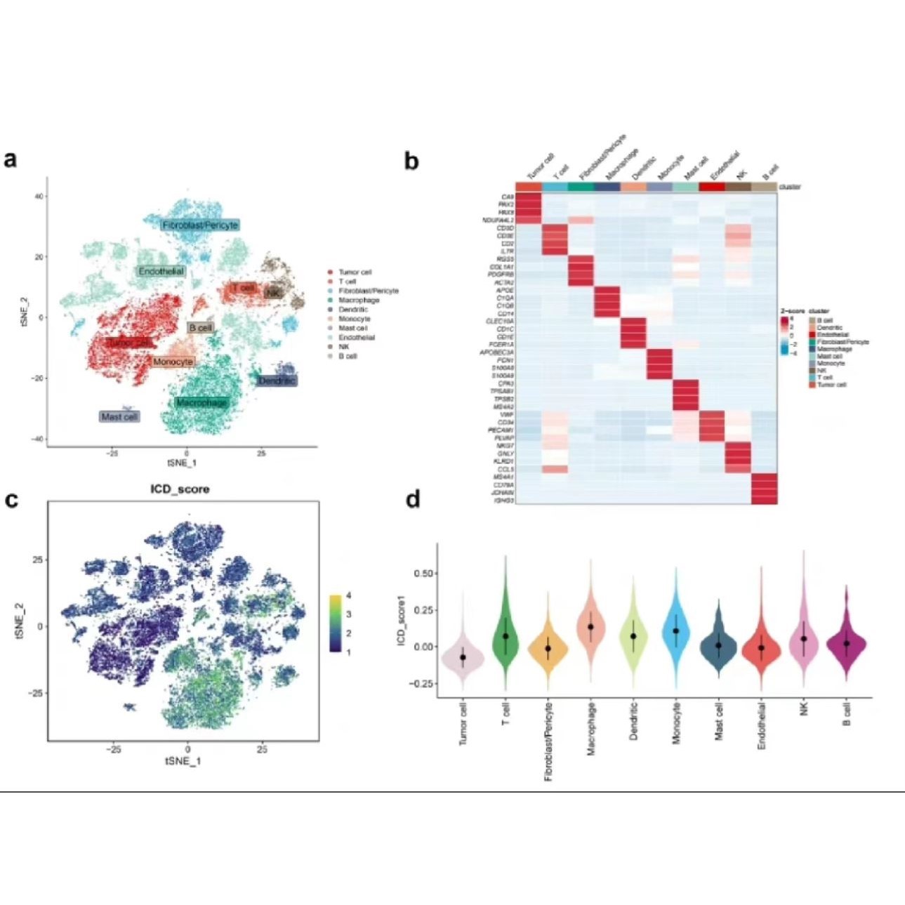 GWAS全基因组关联分析 群体结构 进化树 BSA 曼哈顿图 QQ图 PCA