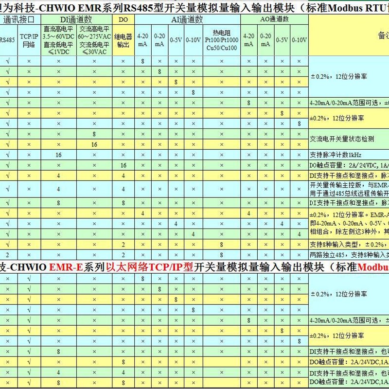 MR-AI08-R 高精度恒流型 8通道Pt100/Cu50热电阻 RTD温度采集模块